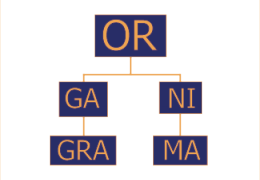 Organigrama