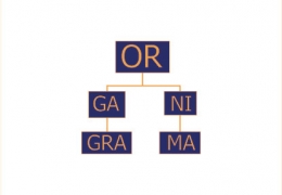 Organigrama